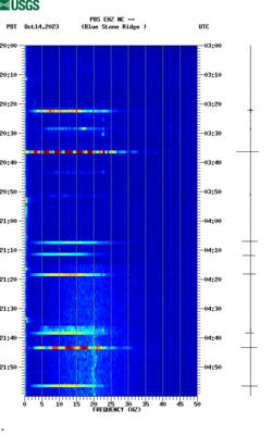 spectrogram thumbnail