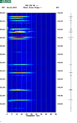 spectrogram thumbnail