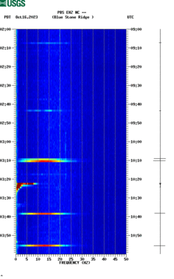 spectrogram thumbnail