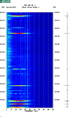 spectrogram thumbnail