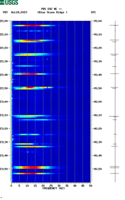 spectrogram thumbnail