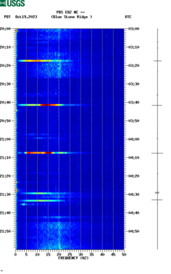 spectrogram thumbnail