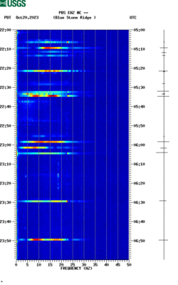 spectrogram thumbnail