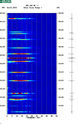 spectrogram thumbnail