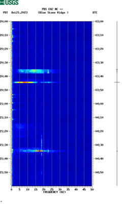 spectrogram thumbnail