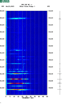 spectrogram thumbnail