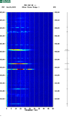 spectrogram thumbnail