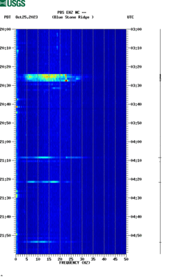 spectrogram thumbnail