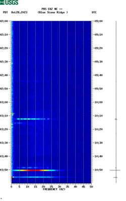 spectrogram thumbnail