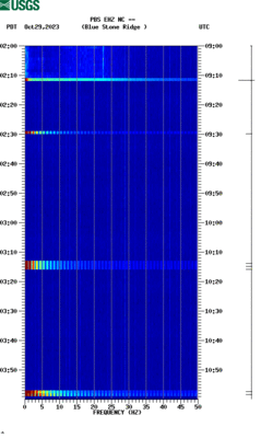 spectrogram thumbnail