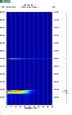 spectrogram thumbnail