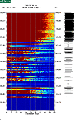 spectrogram thumbnail