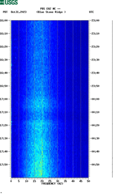 spectrogram thumbnail