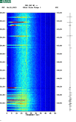 spectrogram thumbnail