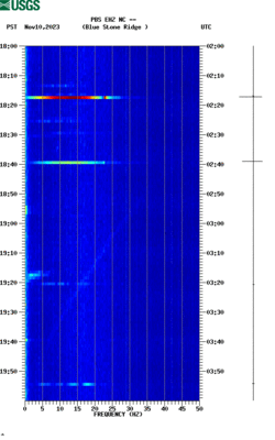 spectrogram thumbnail