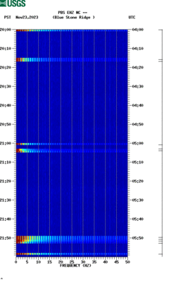 spectrogram thumbnail