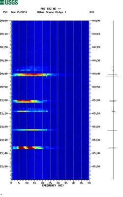 spectrogram thumbnail