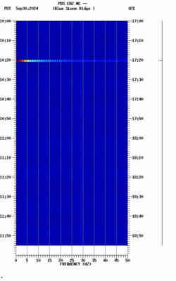 spectrogram thumbnail