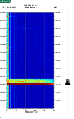 spectrogram thumbnail