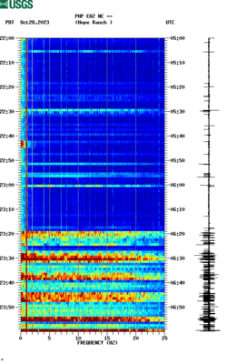 spectrogram thumbnail