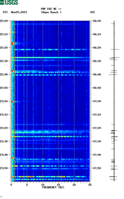 spectrogram thumbnail