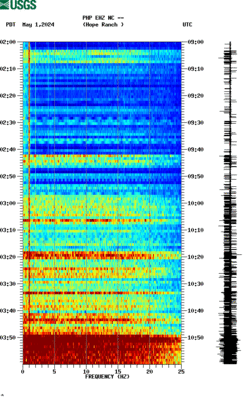 spectrogram thumbnail