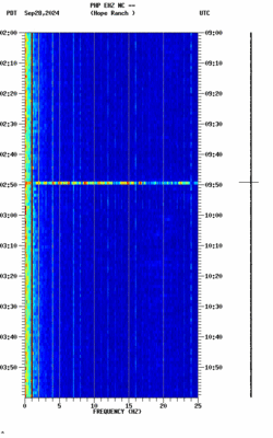 spectrogram thumbnail