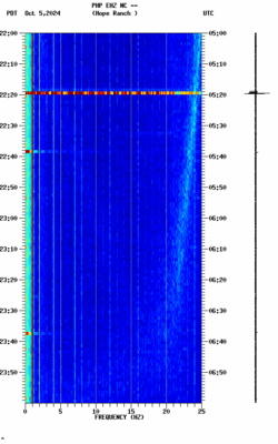 spectrogram thumbnail