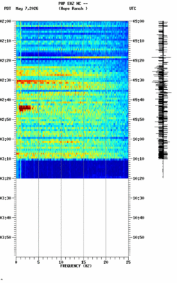 spectrogram thumbnail