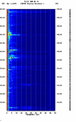 spectrogram thumbnail