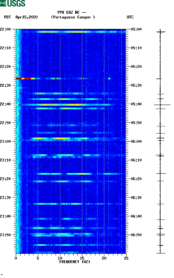 spectrogram thumbnail