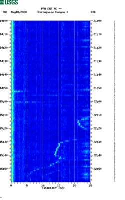 spectrogram thumbnail