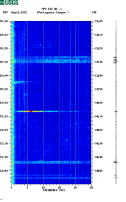 spectrogram thumbnail