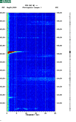 spectrogram thumbnail