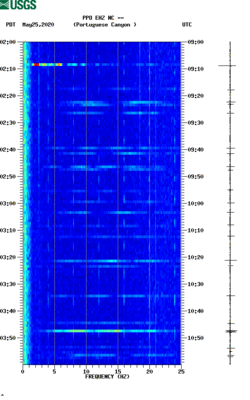 spectrogram thumbnail