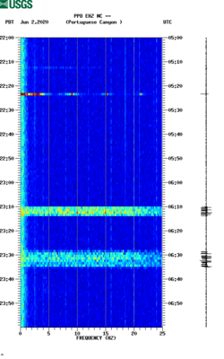 spectrogram thumbnail