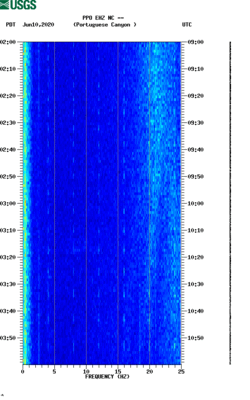 spectrogram thumbnail