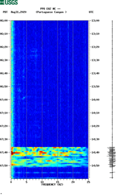 spectrogram thumbnail