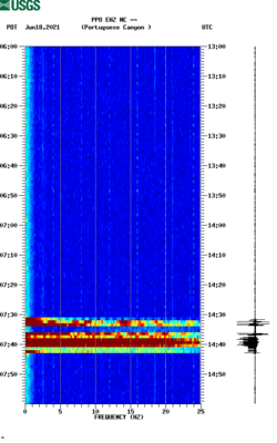 spectrogram thumbnail