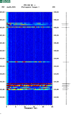 spectrogram thumbnail