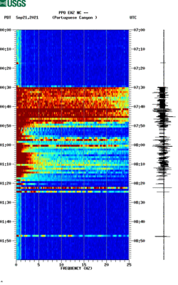 spectrogram thumbnail