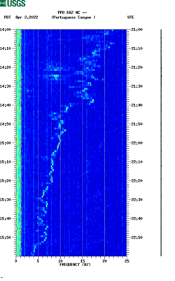 spectrogram thumbnail