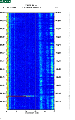 spectrogram thumbnail