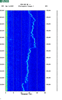 spectrogram thumbnail