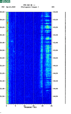 spectrogram thumbnail