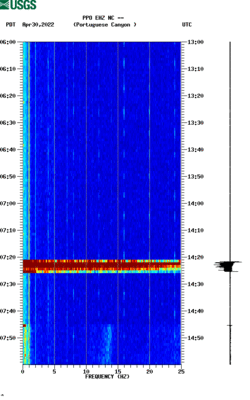 spectrogram thumbnail