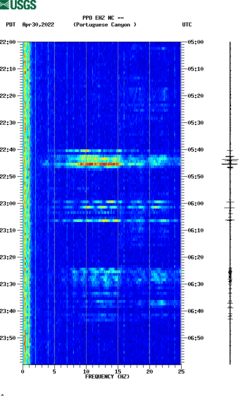 spectrogram thumbnail