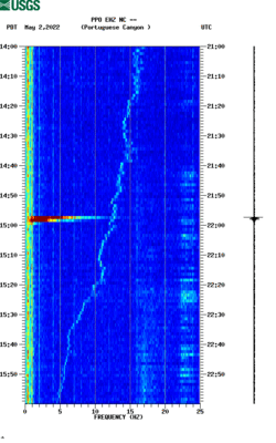 spectrogram thumbnail