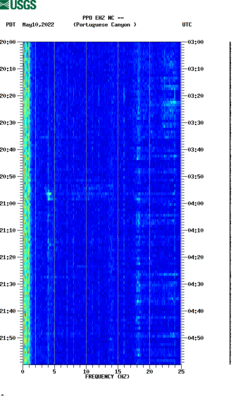 spectrogram thumbnail