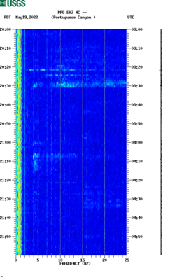 spectrogram thumbnail